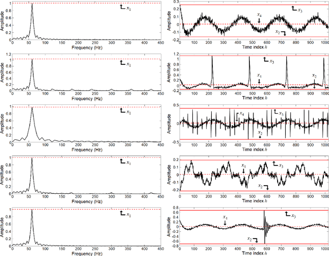 Figure 3 for EGFC: Evolving Gaussian Fuzzy Classifier from Never-Ending Semi-Supervised Data Streams -- With Application to Power Quality Disturbance Detection and Classification