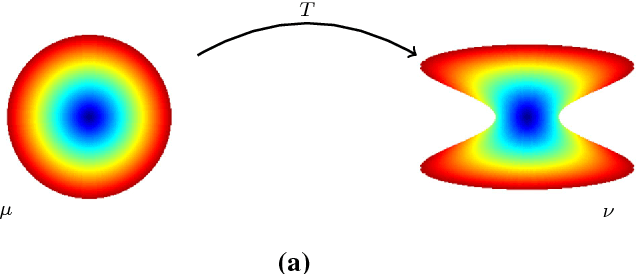 Figure 1 for A Transportation $L^p$ Distance for Signal Analysis