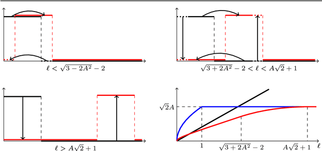 Figure 4 for A Transportation $L^p$ Distance for Signal Analysis