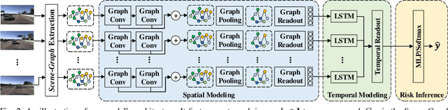 Figure 2 for Scene-Graph Augmented Data-Driven Risk Assessment of Autonomous Vehicle Decisions