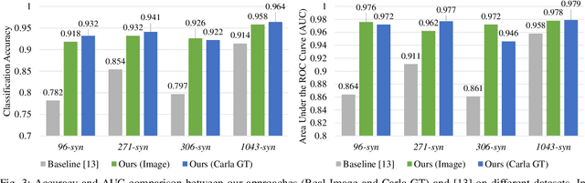 Figure 3 for Scene-Graph Augmented Data-Driven Risk Assessment of Autonomous Vehicle Decisions