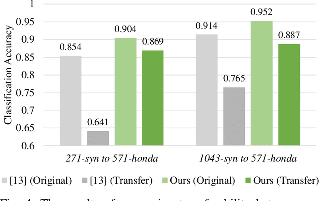 Figure 4 for Scene-Graph Augmented Data-Driven Risk Assessment of Autonomous Vehicle Decisions