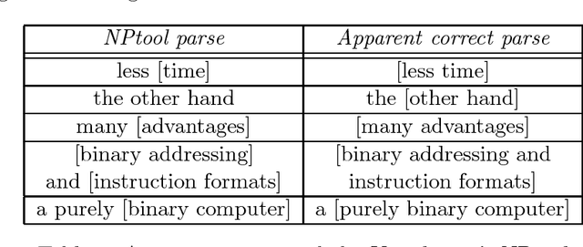 Figure 1 for Text Chunking using Transformation-Based Learning