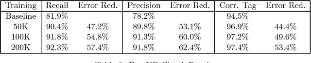 Figure 4 for Text Chunking using Transformation-Based Learning