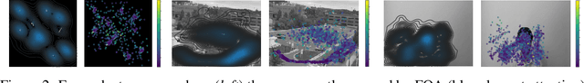 Figure 3 for Focus of Attention Improves Information Transfer in Visual Features