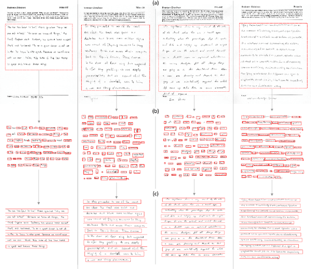 Figure 3 for A Computationally Efficient Pipeline Approach to Full Page Offline Handwritten Text Recognition