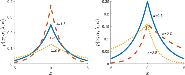 Figure 3 for Adaptive Quantile Low-Rank Matrix Factorization