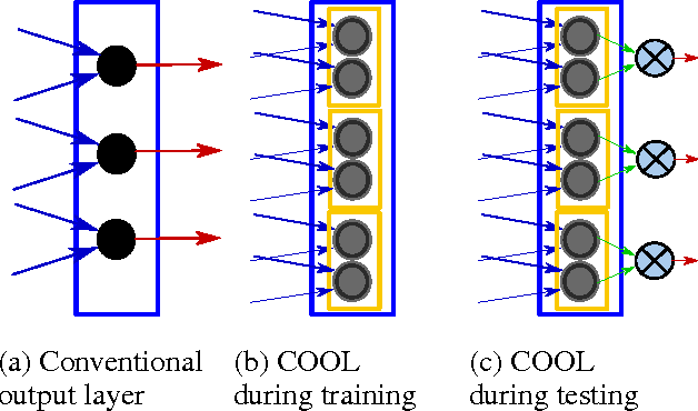 Figure 1 for Fitted Learning: Models with Awareness of their Limits