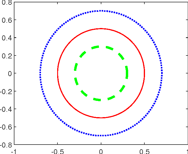 Figure 3 for Fitted Learning: Models with Awareness of their Limits