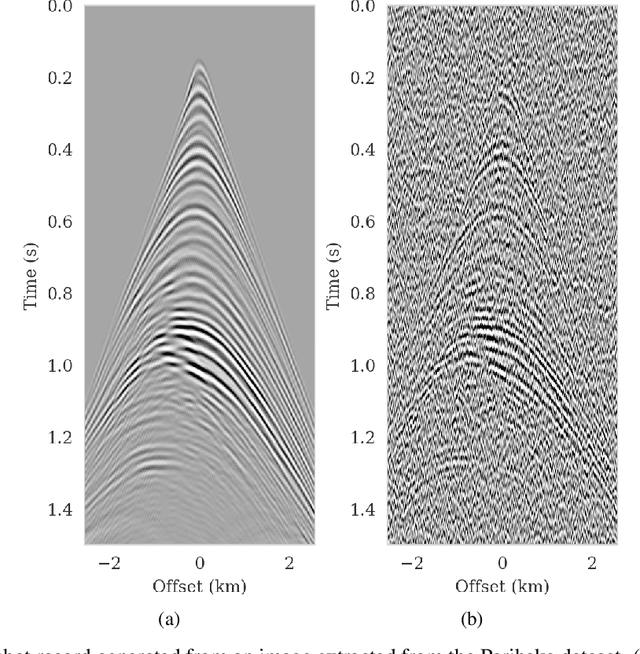 Figure 2 for Deep Bayesian inference for seismic imaging with tasks