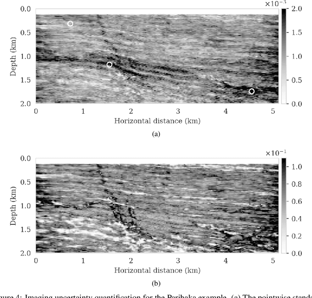 Figure 4 for Deep Bayesian inference for seismic imaging with tasks