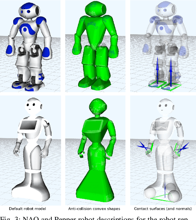 Figure 3 for Task-Space Control Interface for SoftBank Humanoid Robots and its Human-Robot Interaction Applications
