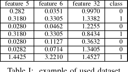 Figure 1 for Fusion of ANN and SVM Classifiers for Network Attack Detection
