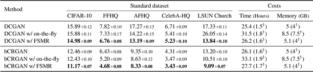 Figure 2 for Feature Statistics Mixing Regularization for Generative Adversarial Networks