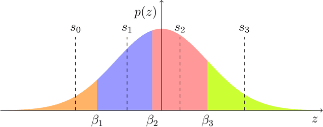 Figure 4 for Rate distortion comparison of a few gradient quantizers