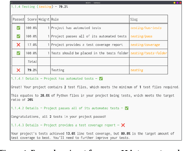Figure 1 for "Project smells" -- Experiences in Analysing the Software Quality of ML Projects with mllint