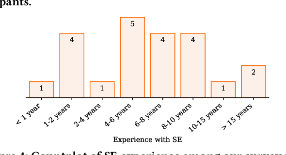 Figure 3 for "Project smells" -- Experiences in Analysing the Software Quality of ML Projects with mllint
