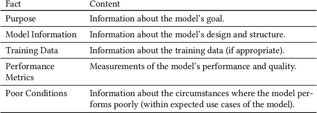 Figure 3 for Towards evaluating and eliciting high-quality documentation for intelligent systems