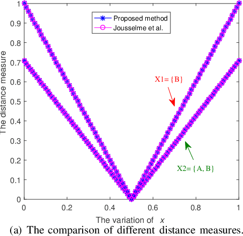 Figure 1 for Evidential distance measure in complex belief function theory