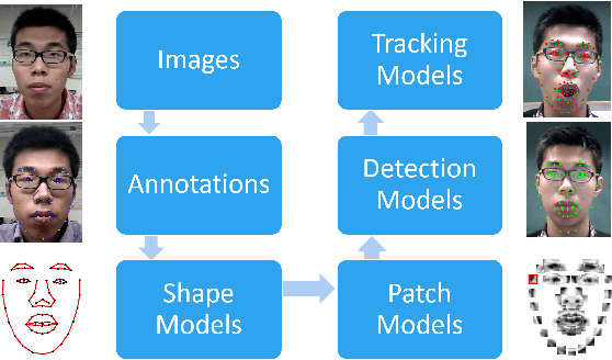 Figure 1 for Intelligent Health Recommendation System for Computer Users