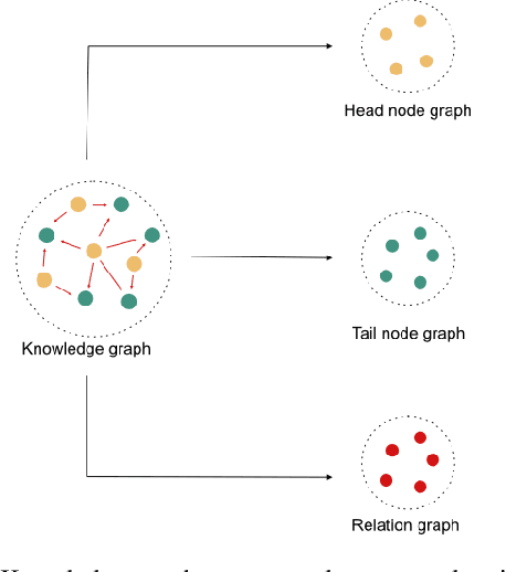 Figure 1 for A knowledge graph representation learning approach to predict novel kinase-substrate interactions