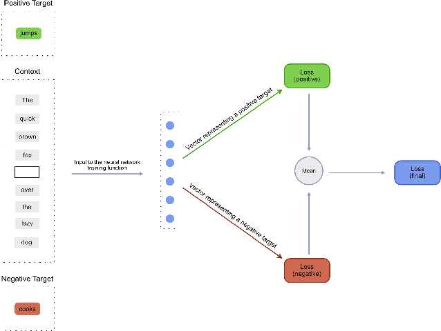 Figure 3 for A knowledge graph representation learning approach to predict novel kinase-substrate interactions