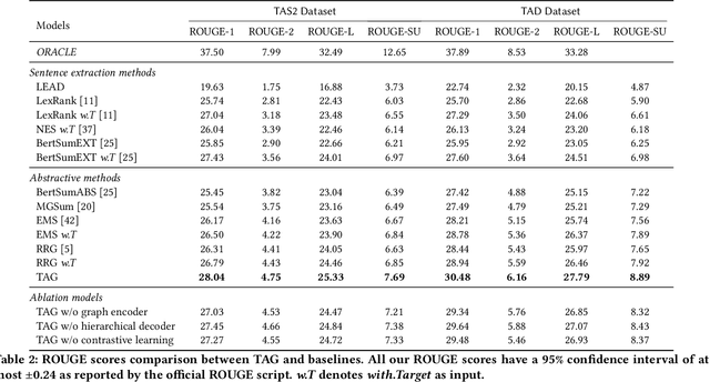 Figure 4 for Target-aware Abstractive Related Work Generation with Contrastive Learning