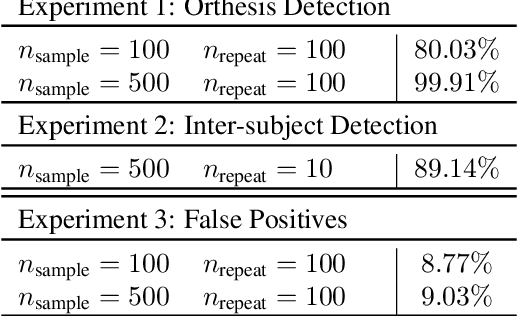 Figure 4 for A Kernel Two-sample Test for Dynamical Systems