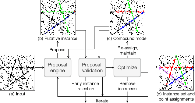 Figure 1 for Progressive-X: Efficient, Anytime, Multi-Model Fitting Algorithm