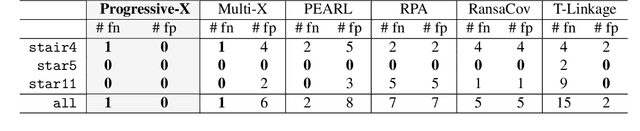 Figure 2 for Progressive-X: Efficient, Anytime, Multi-Model Fitting Algorithm