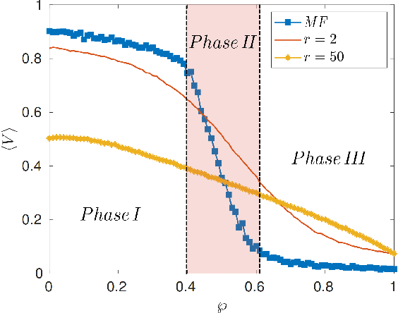 Figure 2 for Phase transitions in a decentralized graph-based approach to human language