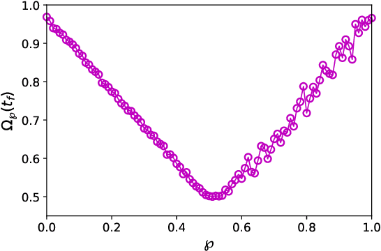 Figure 4 for Phase transitions in a decentralized graph-based approach to human language