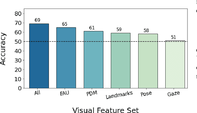Figure 4 for Modeling User Empathy Elicited by a Robot Storyteller