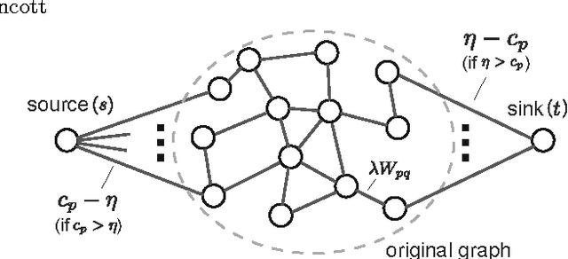 Figure 1 for Network-Guided Biomarker Discovery