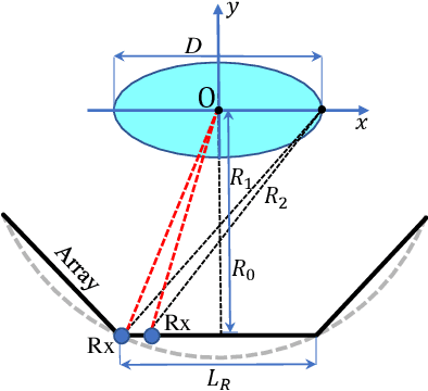 Figure 4 for Near-Field Millimeter-Wave Imaging via Arrays in the Shape of Polyline