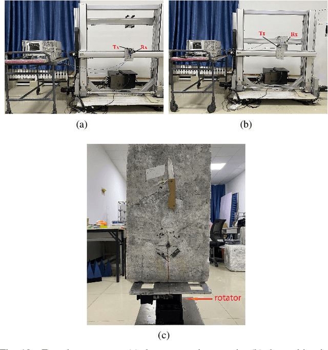 Figure 2 for Near-Field Millimeter-Wave Imaging via Arrays in the Shape of Polyline
