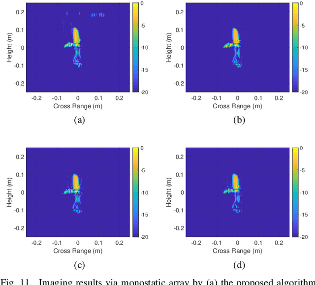 Figure 3 for Near-Field Millimeter-Wave Imaging via Arrays in the Shape of Polyline