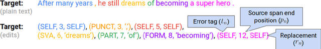 Figure 1 for Seq2Edits: Sequence Transduction Using Span-level Edit Operations