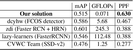 Figure 1 for Fast and Efficient Model for Real-Time Tiger Detection In The Wild
