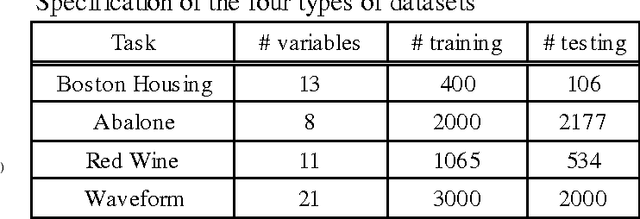 Figure 2 for LARSEN-ELM: Selective Ensemble of Extreme Learning Machines using LARS for Blended Data