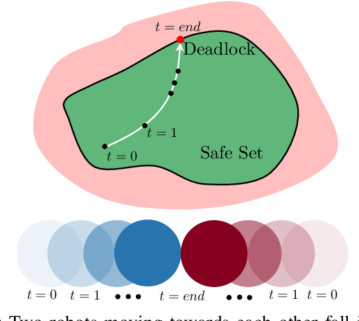 Figure 1 for Deadlock Analysis and Resolution in Multi-Robot Systems: The Two Robot Case