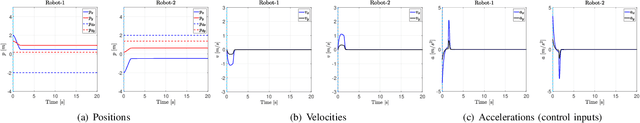 Figure 2 for Deadlock Analysis and Resolution in Multi-Robot Systems: The Two Robot Case