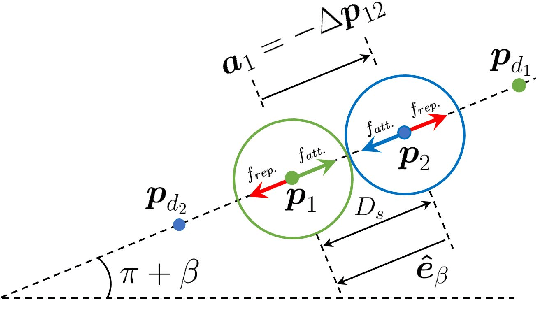 Figure 3 for Deadlock Analysis and Resolution in Multi-Robot Systems: The Two Robot Case