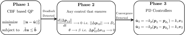 Figure 4 for Deadlock Analysis and Resolution in Multi-Robot Systems: The Two Robot Case