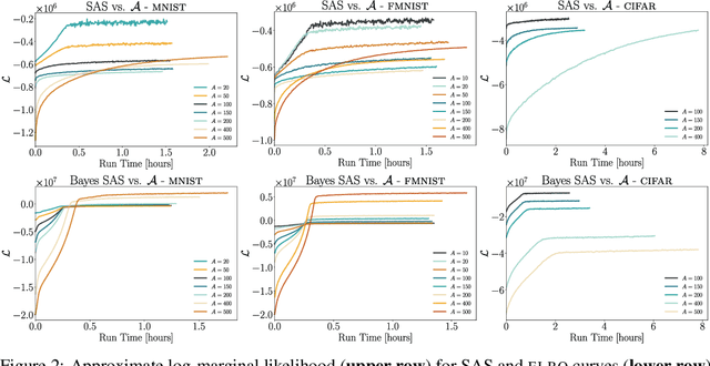 Figure 3 for Revisiting Active Sets for Gaussian Process Decoders