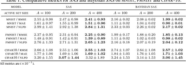 Figure 2 for Revisiting Active Sets for Gaussian Process Decoders