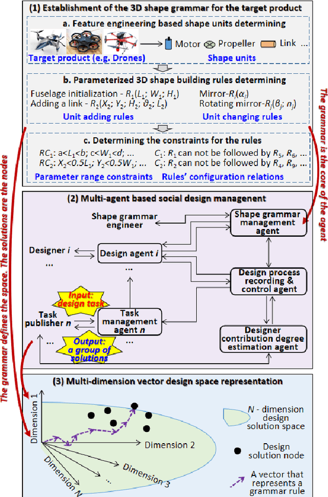 Figure 3 for Social Computational Design Method for Generating Product Shapes with GAN and Transformer Models
