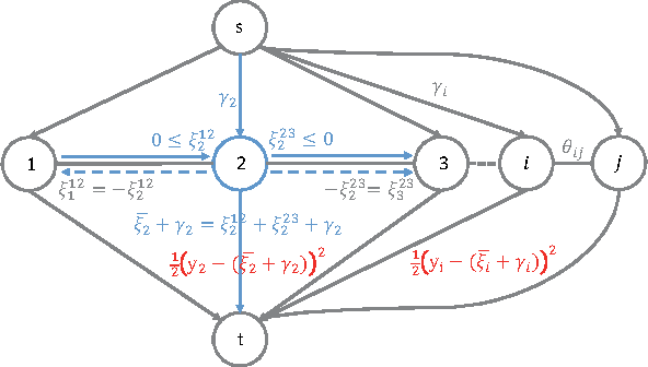 Figure 1 for Stable Feature Selection from Brain sMRI