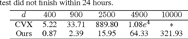 Figure 2 for Stable Feature Selection from Brain sMRI