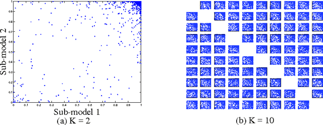 Figure 3 for Reducing the Training Time of Neural Networks by Partitioning